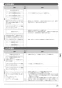 ノーリツ GT-CP2072SAW-H BL 13A 取扱説明書 施工説明書 納入仕様図 高効率ガスふろ給湯器(ドレンアップ方式)  シンプル オート PS扉内上方排気延長設置形 20号 施工説明書25